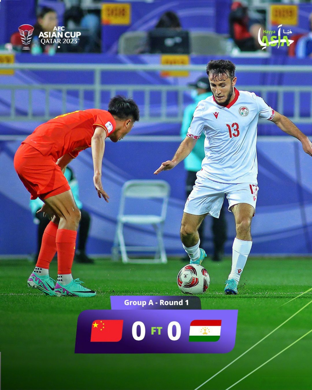 中国球队亚洲排名